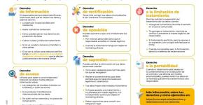 Cuáles son tus derechos de protección de datos